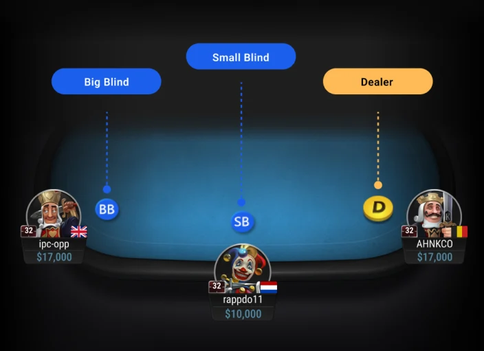 GGPoker客户端功能界面内容