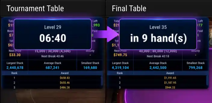 GGPoker账户或安全帮助内容示例